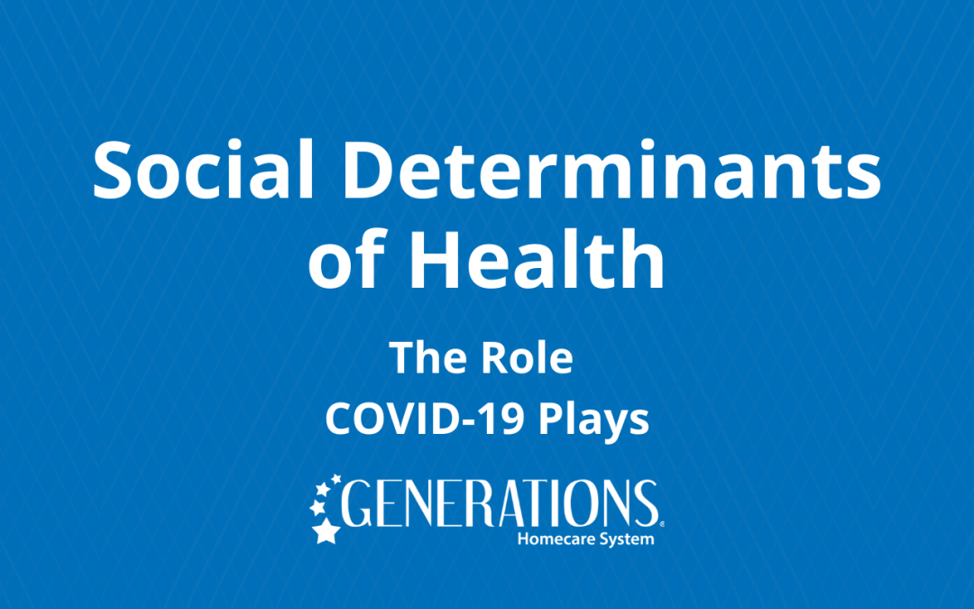 The Effects of COVID-19 on Social Determinants of Health